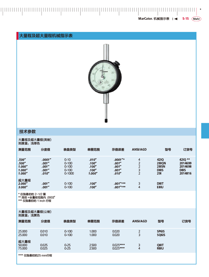 三本2018马尔 Mahr catalog-155