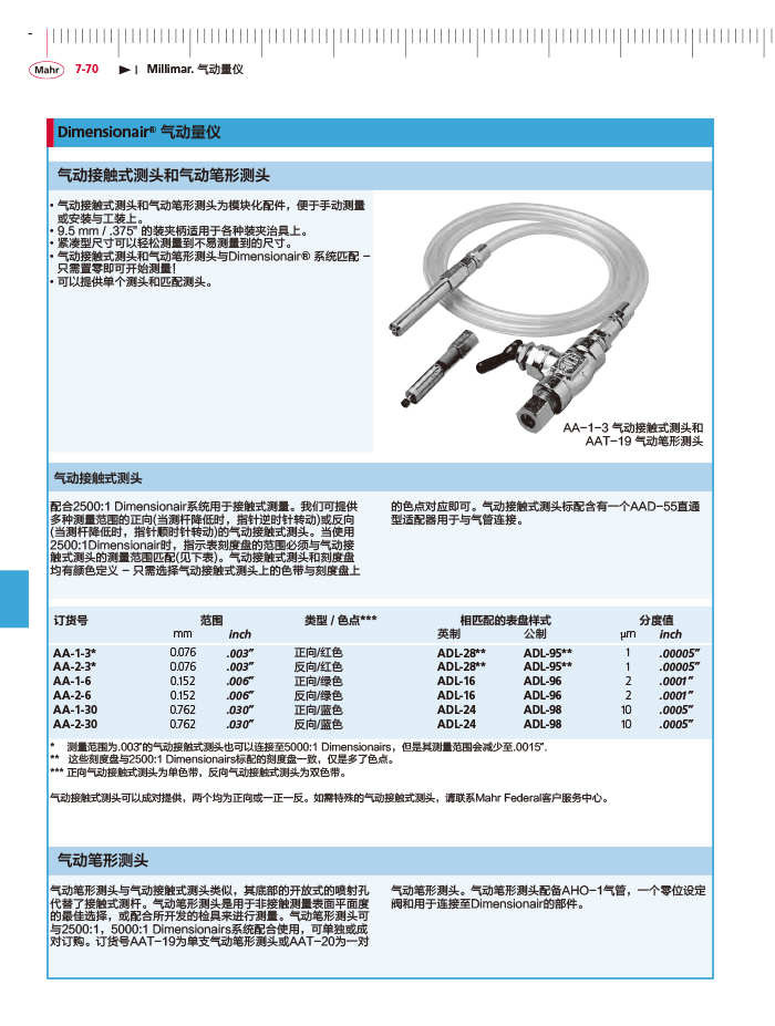 三本2018马尔 Mahr catalog-288