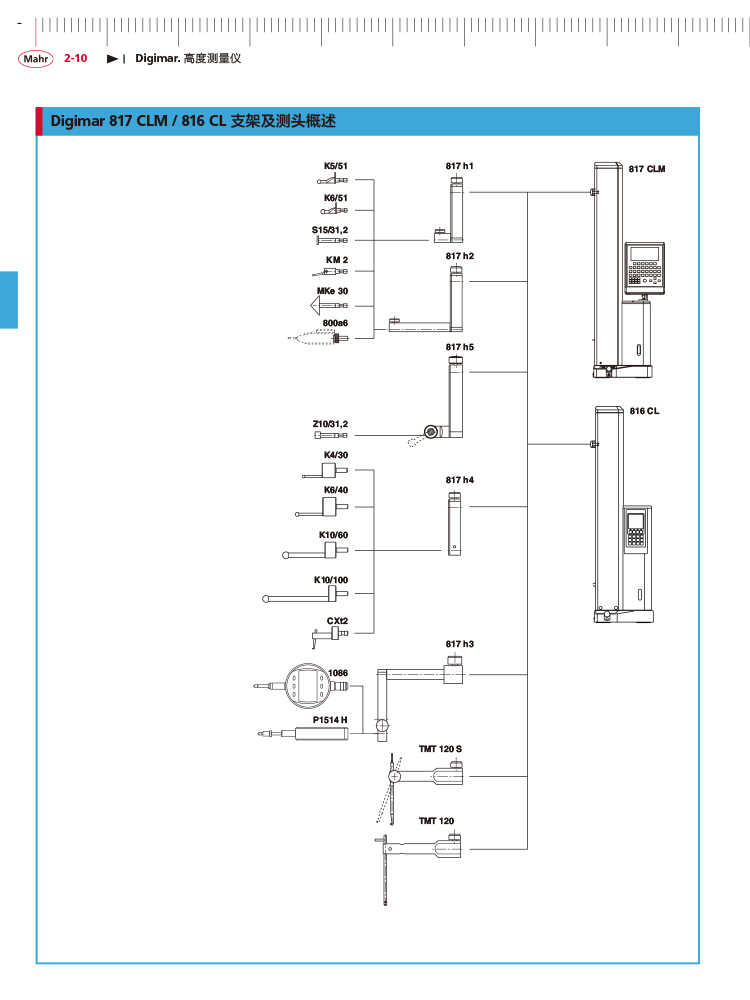 三本2018马尔 Mahr catalog-72